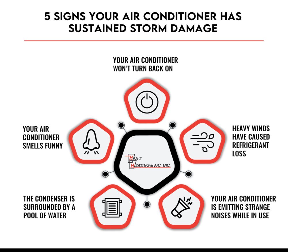 5 Signs Your Air Conditioner Has Sustained Storm Damage | Hoff Heating