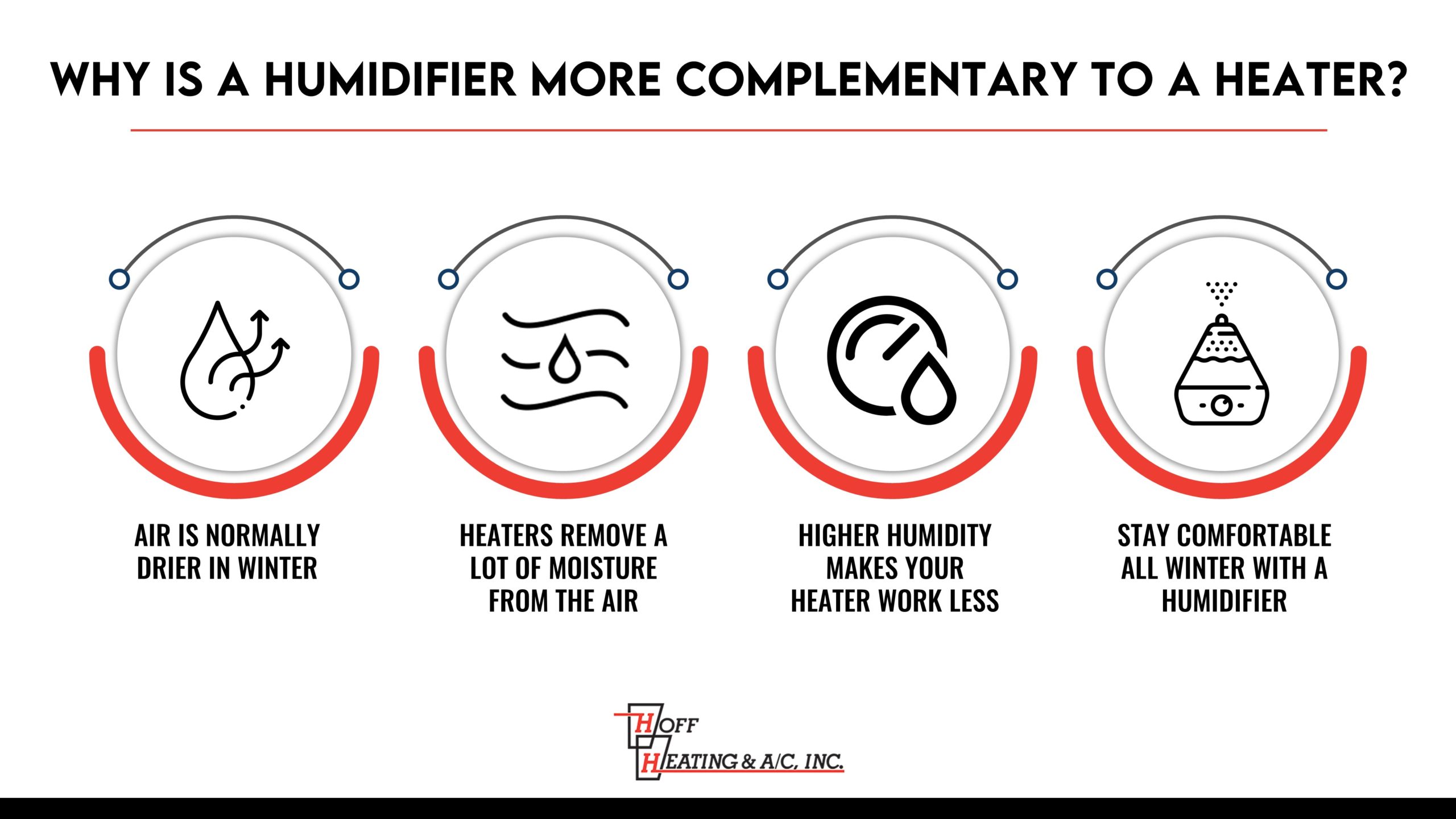 The effects of humidity in cold weather: How the cold can impact
